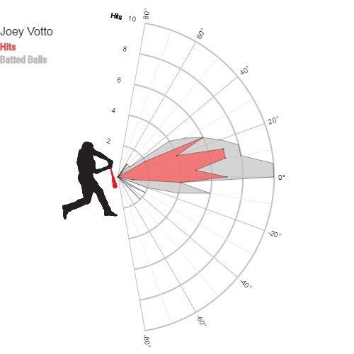The Hitters Edge (@hittersedge) - Decide
