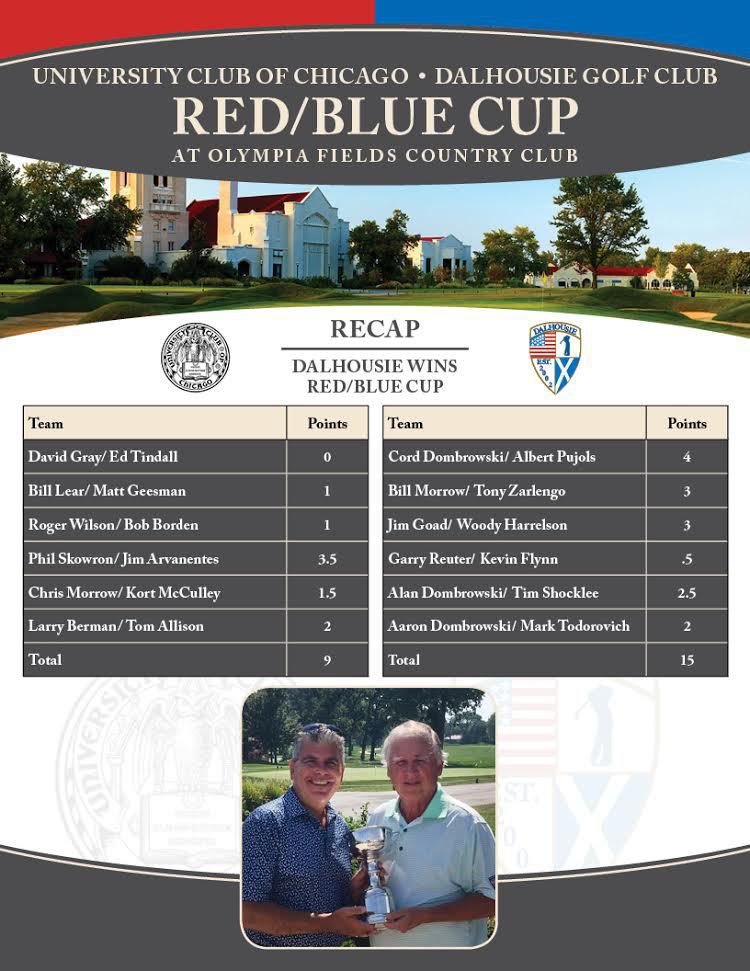 Dalhousie Golf Club (dalhousie) Decide